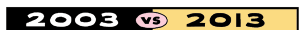 2003 vs 2013 banner