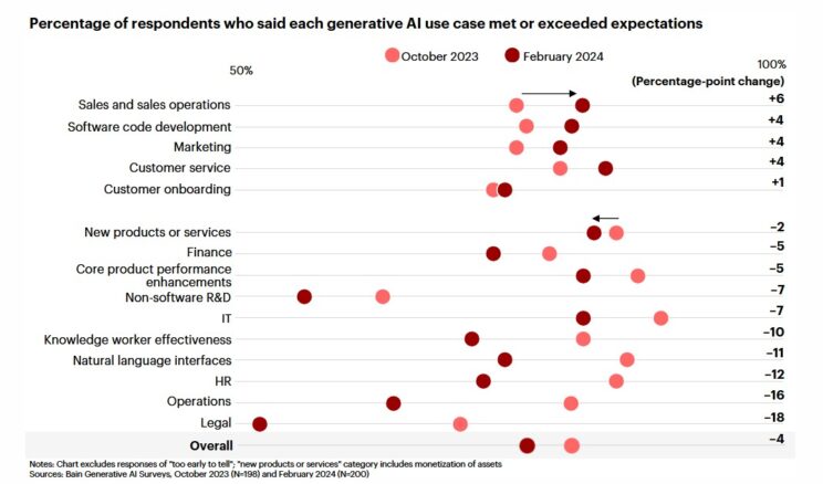 Who wants a better Chat Bot?