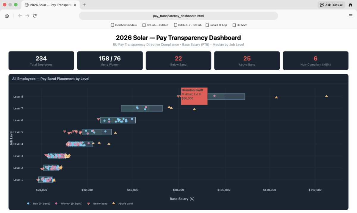 Pay transparency dashboard showing pay bands made with Local LLMs for HR